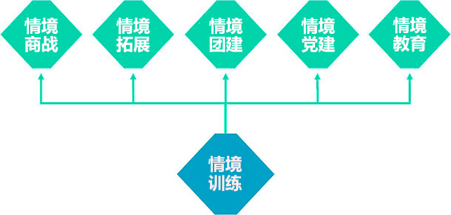 山美特情境训练系统.jpg